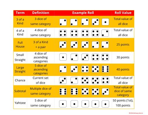 chances of rolling a yahtzee.